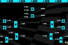 DOTA2国际邀请赛TI2026上海举办：梅赛德斯-奔驰文化中心再迎盛会，助推中国电竞市场与产业升级