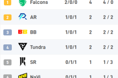 19. 《DPC第二赛季本周开打，全球各赛区晋级Major名额争夺开启》